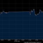 IHSG Melemah, Investor Berburu Saham Potensial Hari Ini