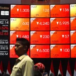 IHSG Anjlok 0,78 Persen, Seluruh Sektor Saham Melemah