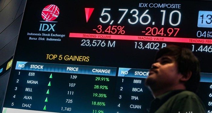 IHSG Tertekan di Sesi I, 440 Saham Berakhir di Zona Merah